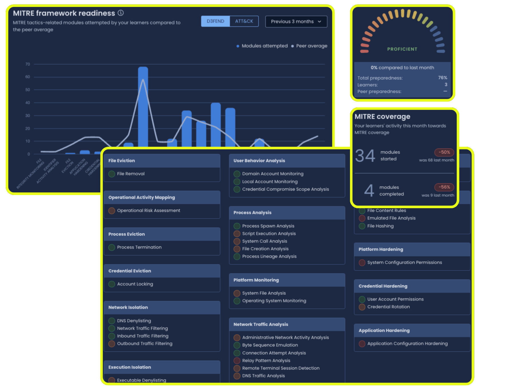 RangeForce Cloud-Based Cyber Range | Cybersecurity Training
