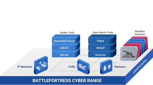 Battle Fortress Architecture