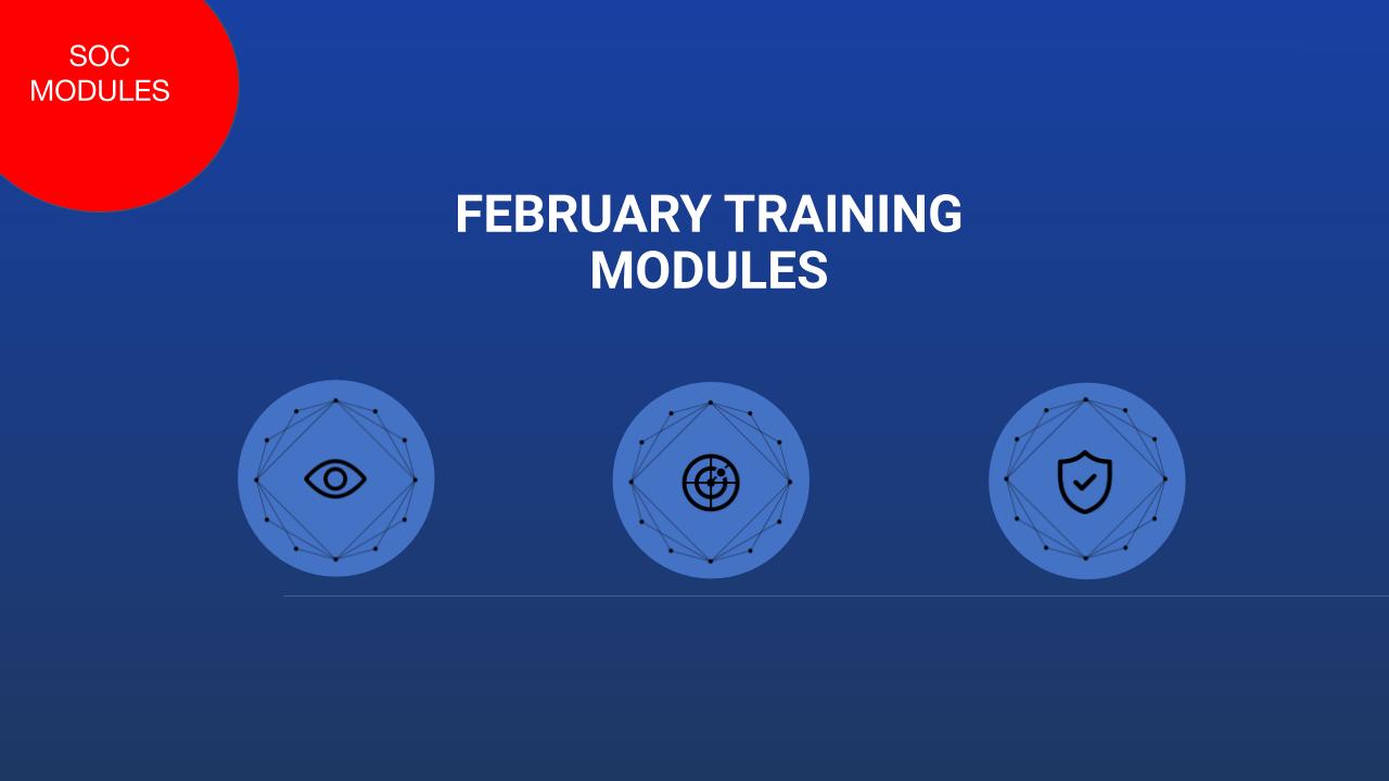 February Training Modules from RangeForce