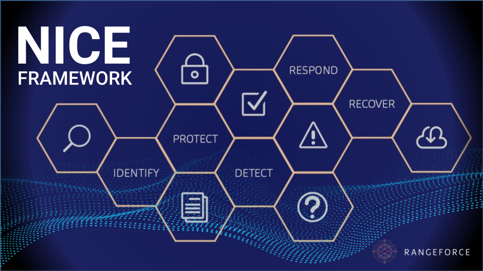 NIST NICE Cybersecurity Framework NIST NICE Cybersecurity Framework