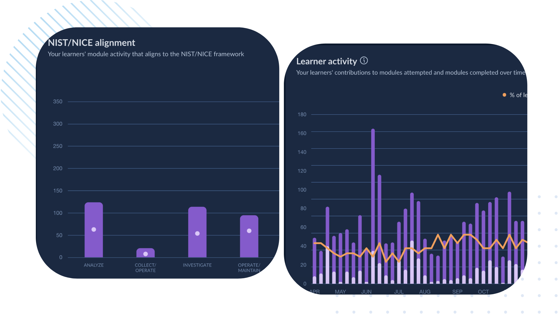 Dashboard _ Learner Activity.v2