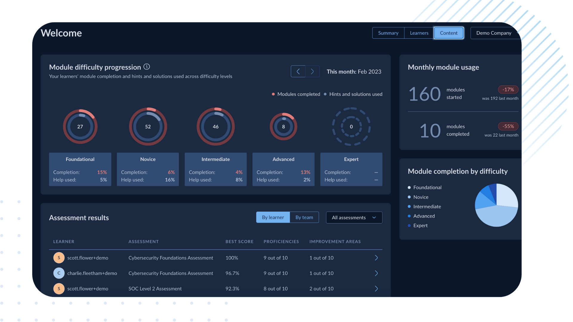 Dashboard _ Module Difficulty.v2